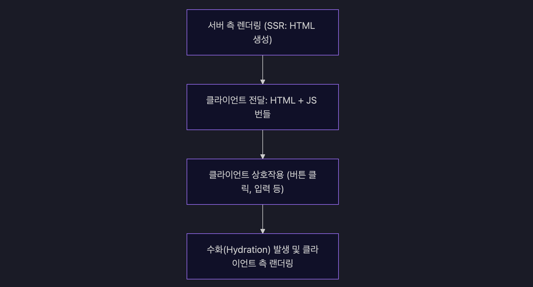 Rendering Mode Diagram