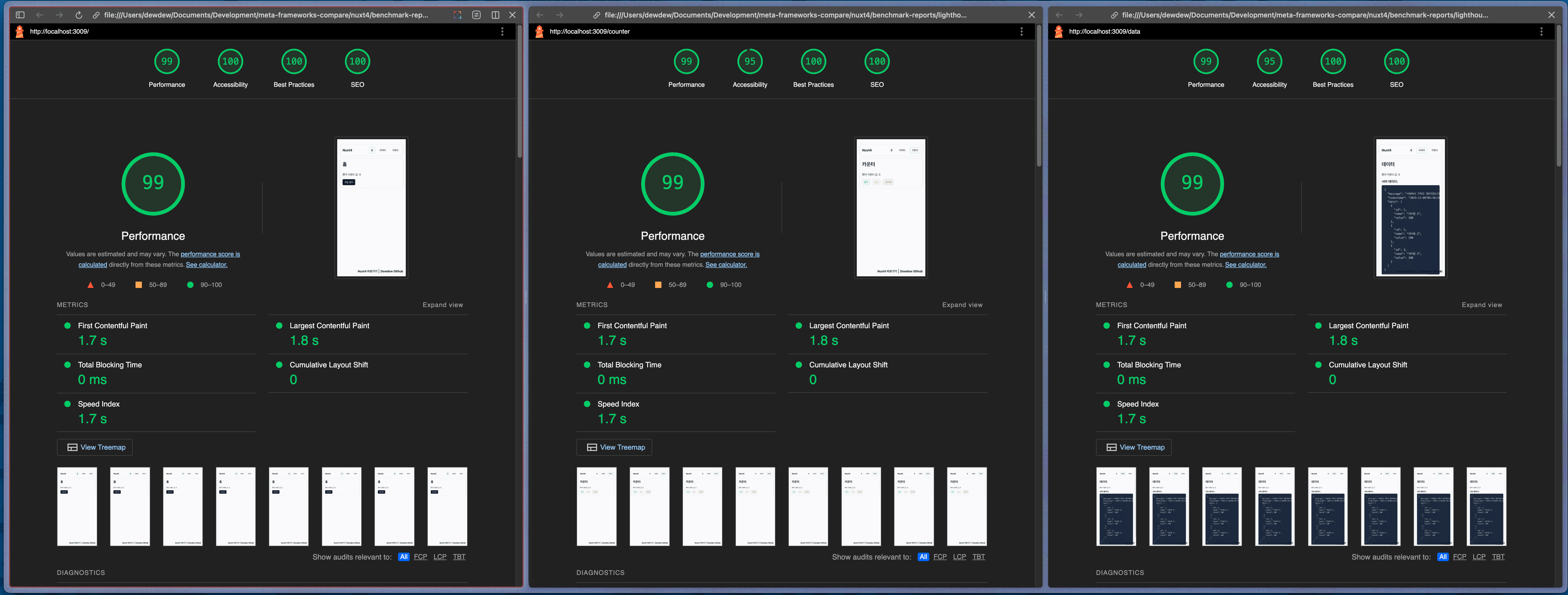 Local Development Environment FE Performance Measurement Result Nuxt4(1)