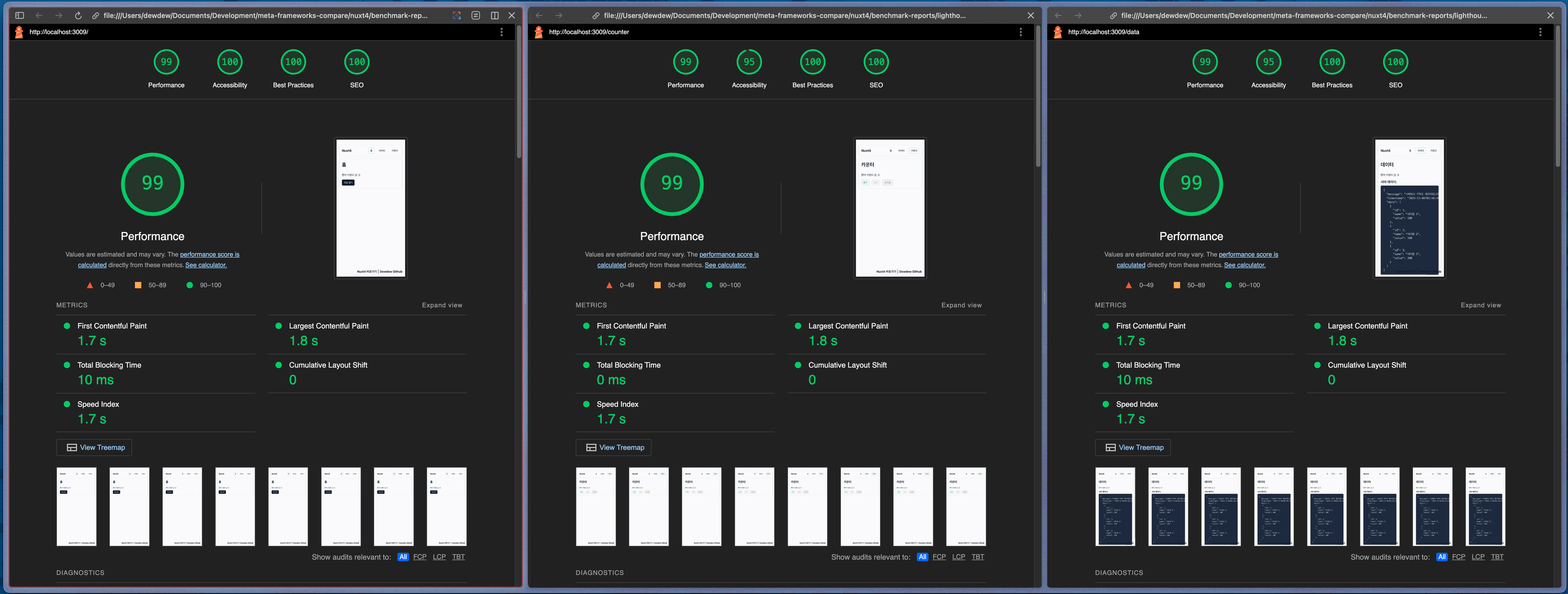 Local Development Environment FE Performance Measurement Result Nuxt4(3)