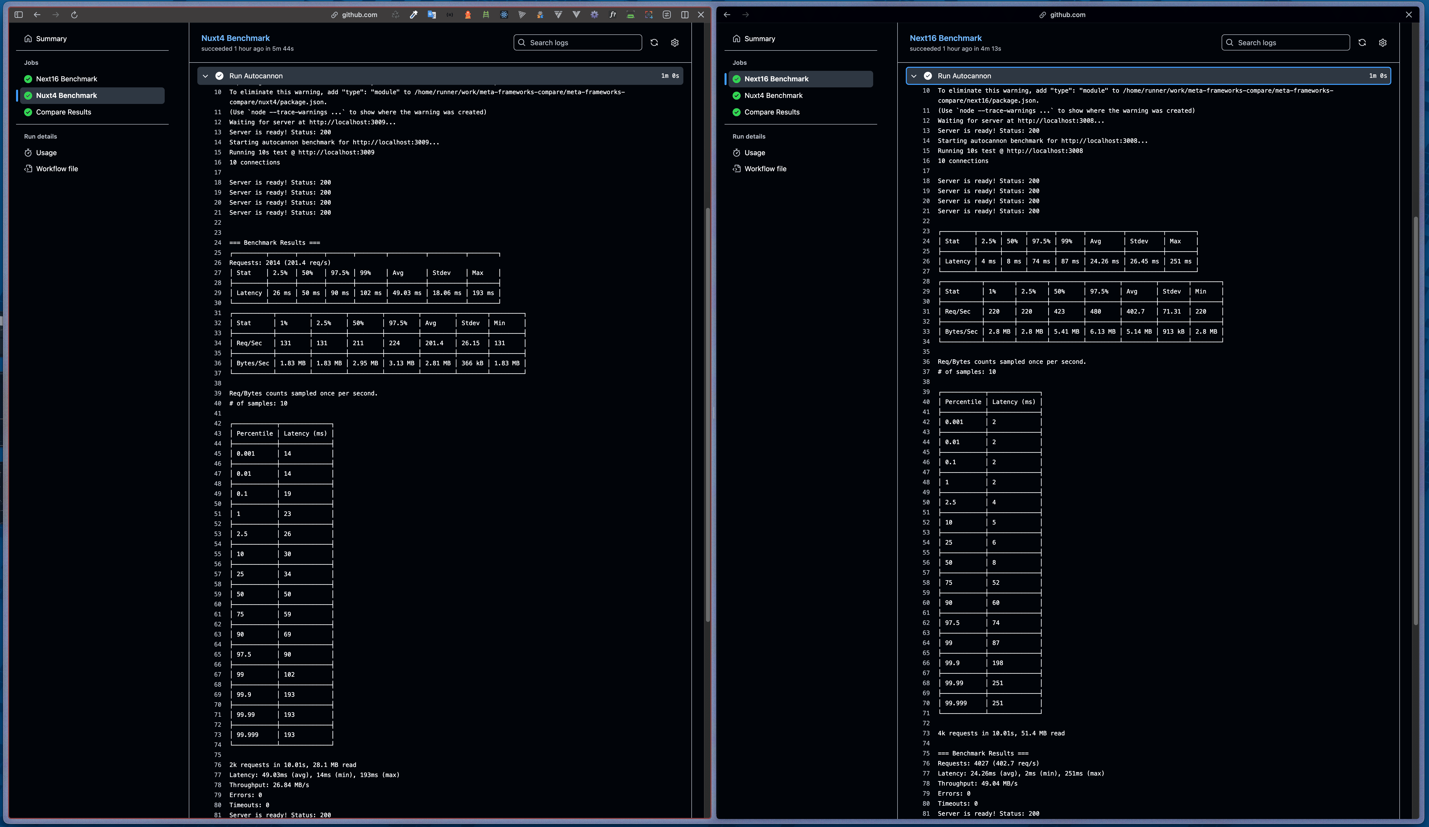 Deployment Environment Server Performance Measurement Result