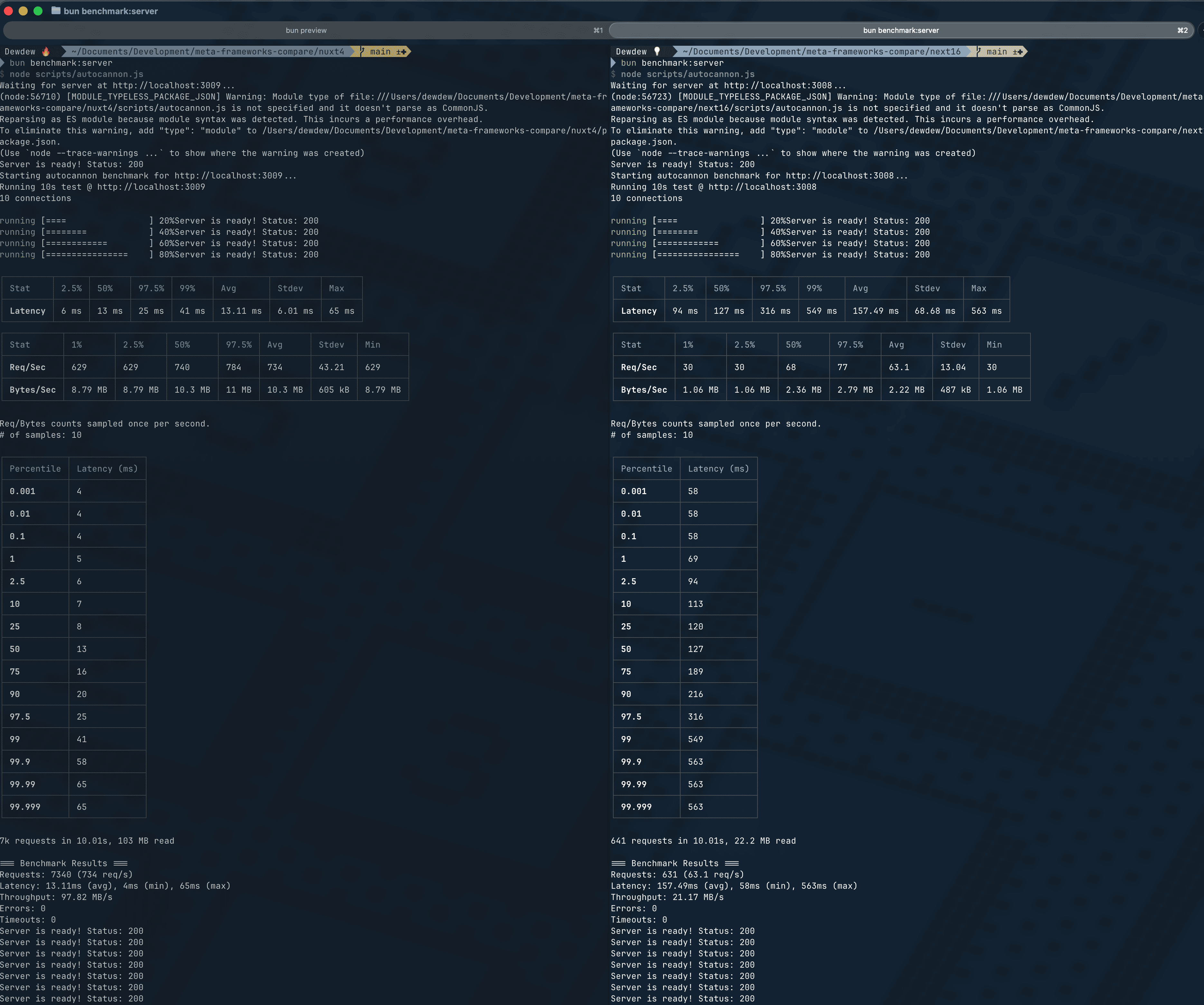 Local Development Environment Server Performance Measurement Result