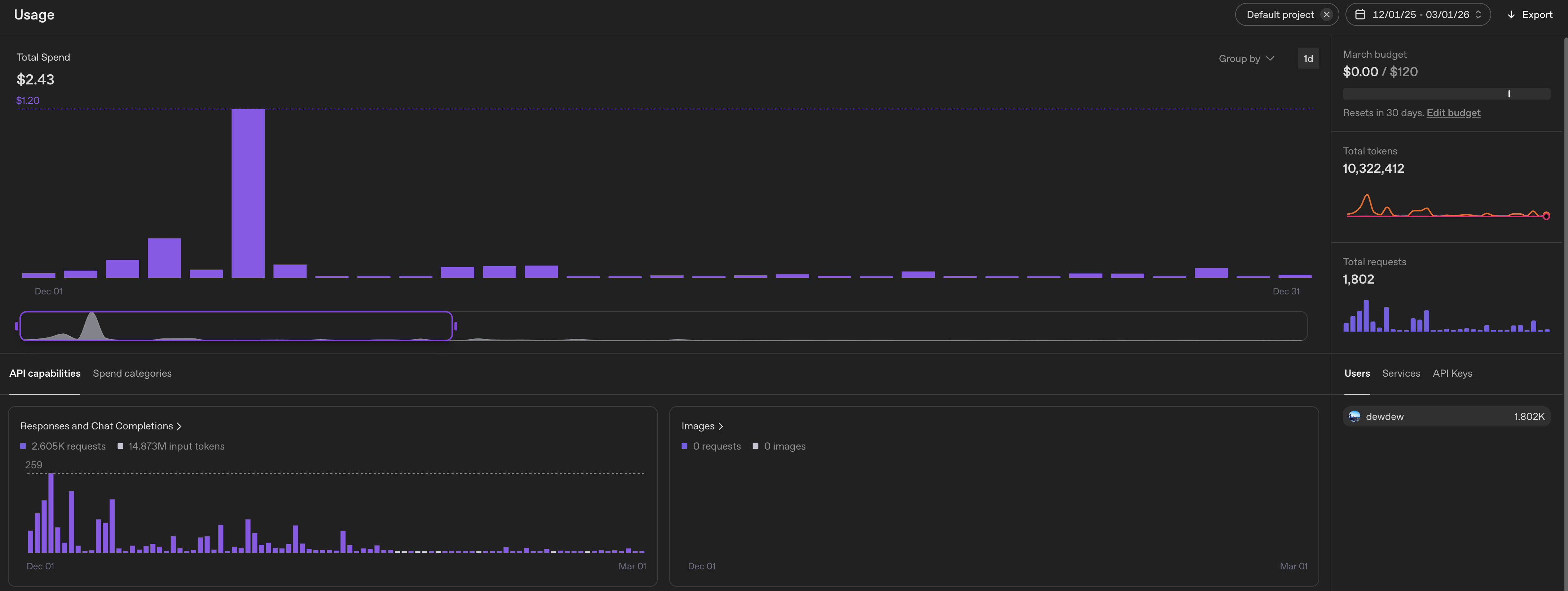 OpenAI API usage and cost
